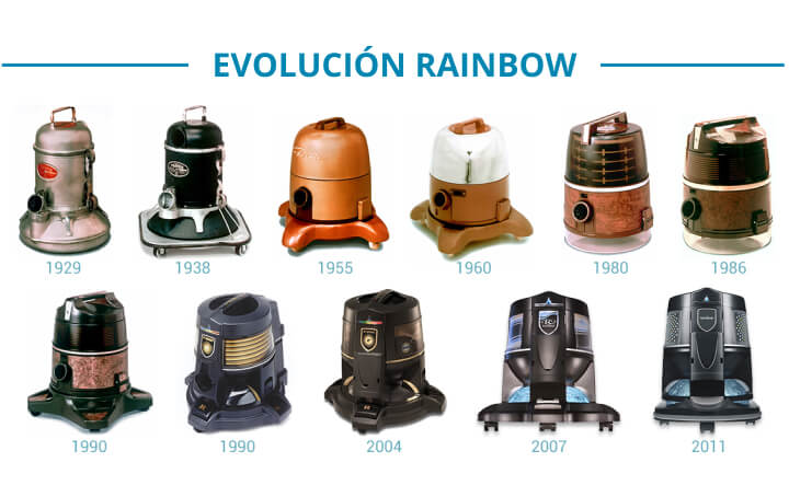 01-3-razoes-para-escolher-o-sistema-de-limpeza-rainbow-aspirador-e-muito-mais-rainbow-es.jpg