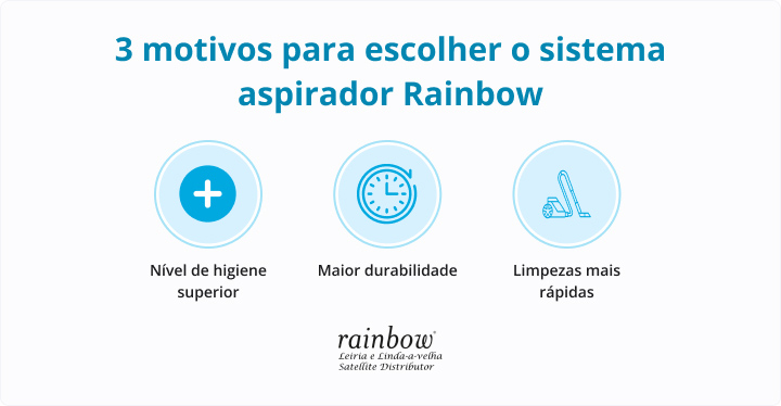 03-3-razoes-para-escolher-o-sistema-de-limpeza-rainbow-aspirador-e-muito-mais-rainbow.jpg