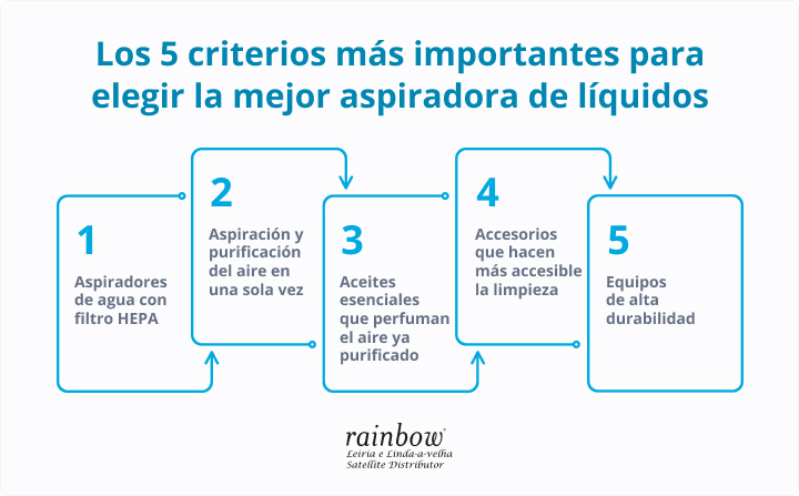 1-procura-o-melhor-aspirador-a-agua-poupe-tempo-com-a-ajuda-da-rainbow-es.jpg