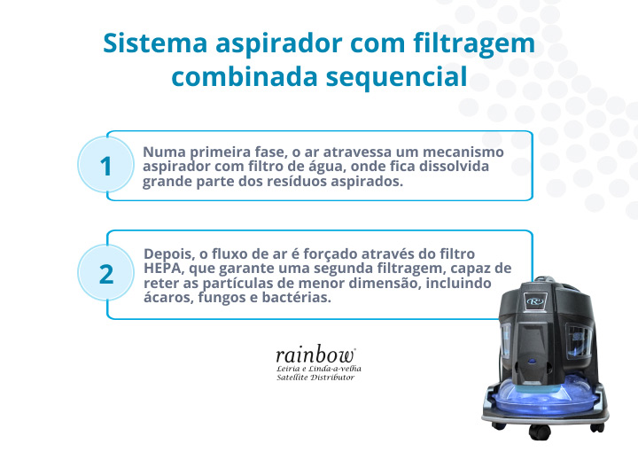 aspirador-com-filtro-de-agua-rainbow-infografico.jpg