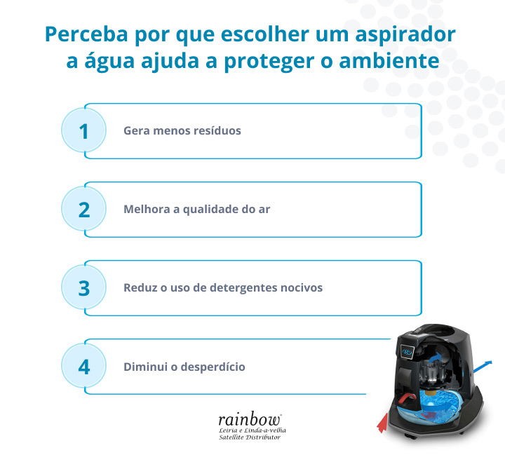 aspirador-de-agua-rainbow-checklist-infografico.jpg