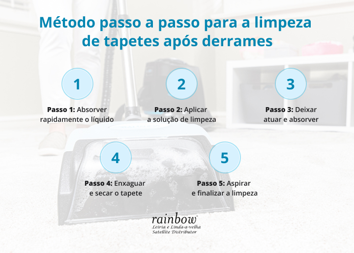guia-de-primeiros-socorros-para-tapetes-rainbow-passo-a-passo (1).jpg