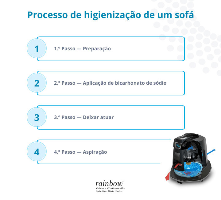 guia-para-higienizacao-de-sofas-rainbow-infografico-processo-higienizacao.jpg