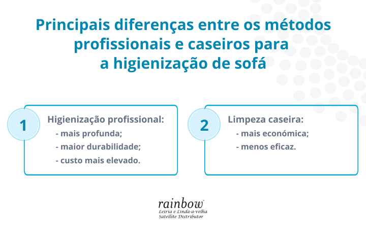 higienizacao-de-sofa-profissional-vs-caseira-infografico-rainbow