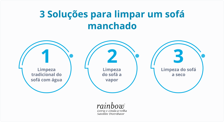infografico-3-solucoes.png