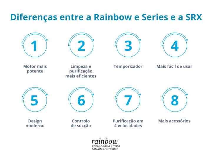 infografico-entre-rainbow-e-series-e-a-srx.jpg