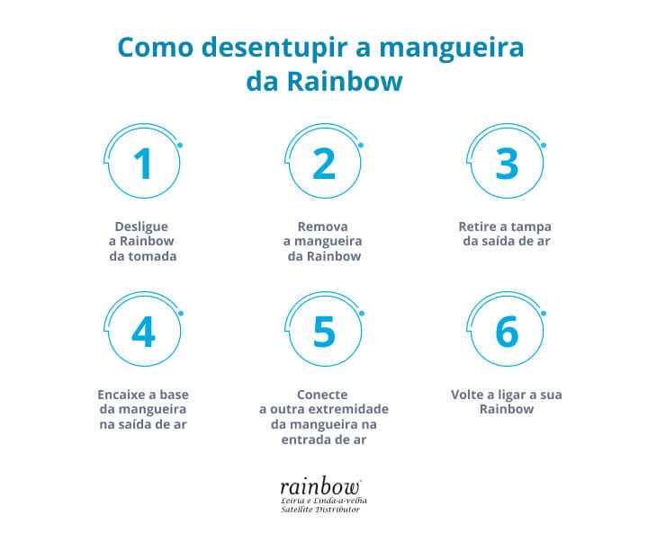 infografico-manutencao-de-pecas-de-aspirador-rainbow-saiba-o-que-fazer-para-desentupir-a-mangueira-rainbow.jpg