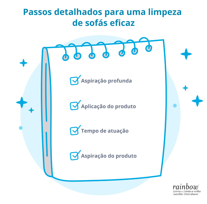 limpeza-de-sofas-sem-usar-agua-infografico-passo-a-passo-rainbow