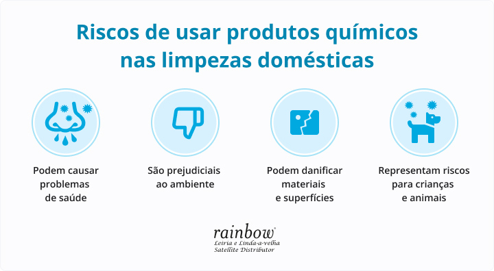 maquina-rainbow-a-alternativa-ecologica-a-detergentes-toxicos-e-produtos-quimicos-de-limpeza-rainbow.jpg