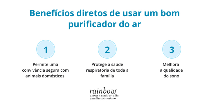 melhor-purificador-de-ar-para-quem-tem-animais-de-estimacao-rainbow-infografico-beneficios.jpg