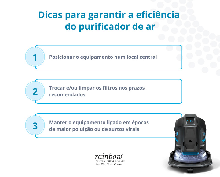 saiba-como-usar-o-melhor-purificador-de-ar-pode-ajudar-a-combater-virus-e-bacterias-rainbow