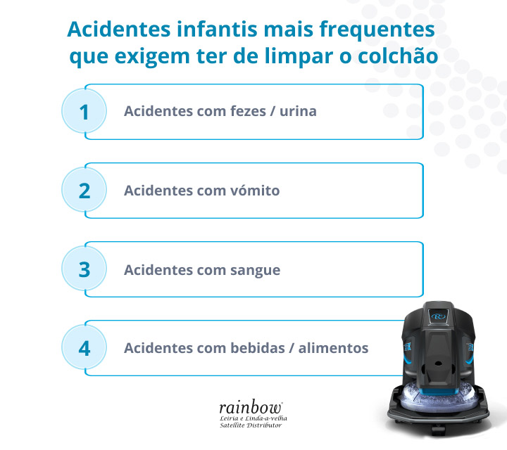 truques-eficazes-para-limpar-o-colchao-apos-acidentes-infantis-infografico-acidentes-rainbow.jpg