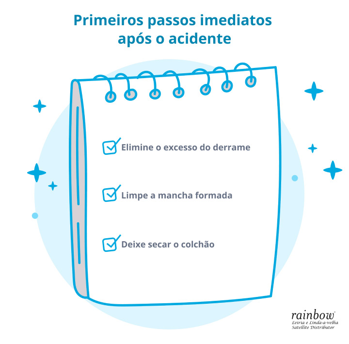 truques-eficazes-para-limpar-o-colchao-apos-acidentes-infantis-infografico-primeiros-passos-limpeza-rainbow.jpg