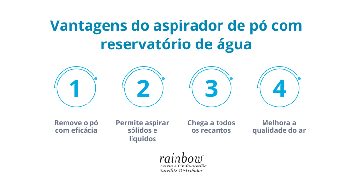 vantagens-aspirador-de-po-com-reservatorio-de-agua-mantenha-a-sua-casa-limpa-por-mais-tempo-rainbow.jpg