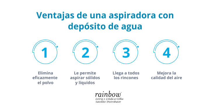 vantagens-aspirador-de-po-com-reservatorio-de-agua-mantenha-a-sua-casa-limpa-por-mais-tempo-rainbow-es.jpg